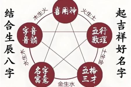 测试姓名配对素材库下载 测出姓名配对？
