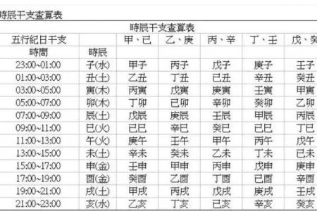生辰八字如何算