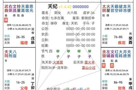 紫微斗数流月怎么看财运 紫微斗数流月运势怎么看？