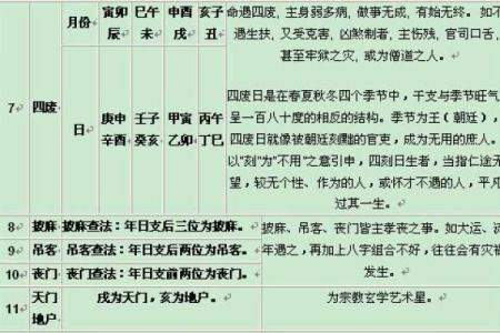 魁罡八字神煞 魁罡八字有哪些神煞