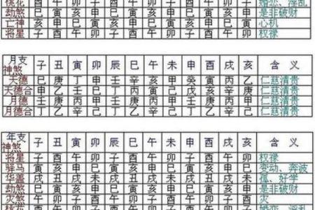 怎么看八字带佛骨,命带佛骨的日柱