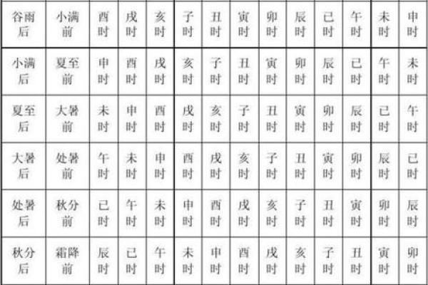 八字配对算命-详细解读女方男方命盘八字配对结果