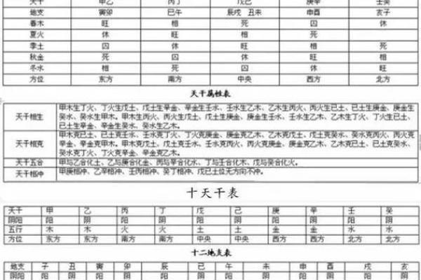 八字命盘免费测算