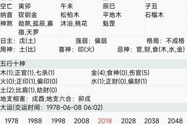 夫妻宫有变动是离婚吗风水观点