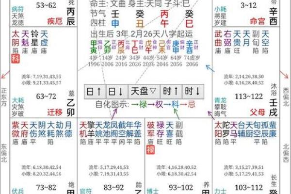 紫薇斗数右弼入命宫
