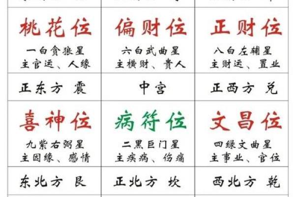 风水学：九宫八卦速记方法，看了你就会！