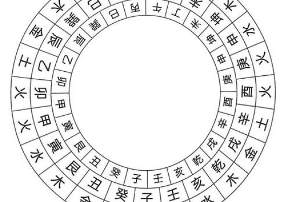 紫薇斗数地盘人盘天盘