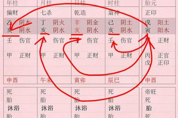 四柱八字算命速成步骤