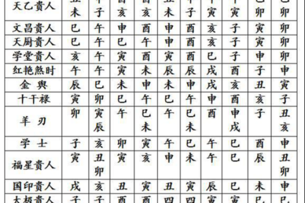 四柱八字算命速成步骤