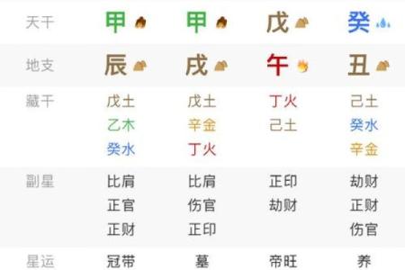 八字配对算命-详细解读女方男方命盘八字配对结果