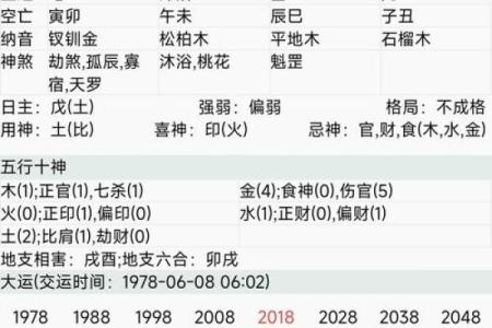 夫妻宫有变动是离婚吗风水观点