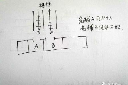 四大风水方法，助你选旺铺之一
