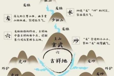 地的风水_天盖地地盖天是什么意思
