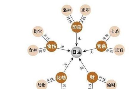八字顺序