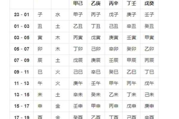 孩子八字起名,八字名字免费测试