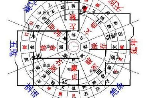 家里盖房子屋内的风水