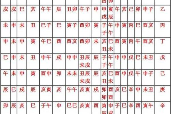 八字将星不同位置意义