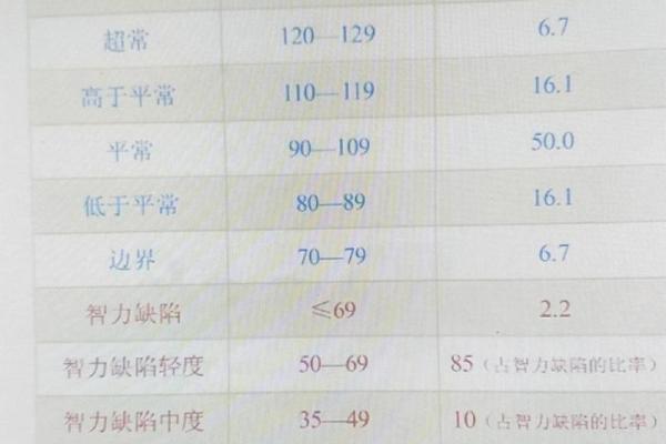 测一下智商,测试智商的国际标准