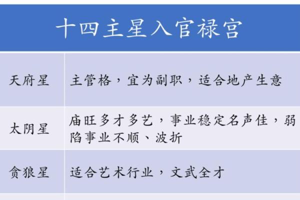 紫薇斗数互禄