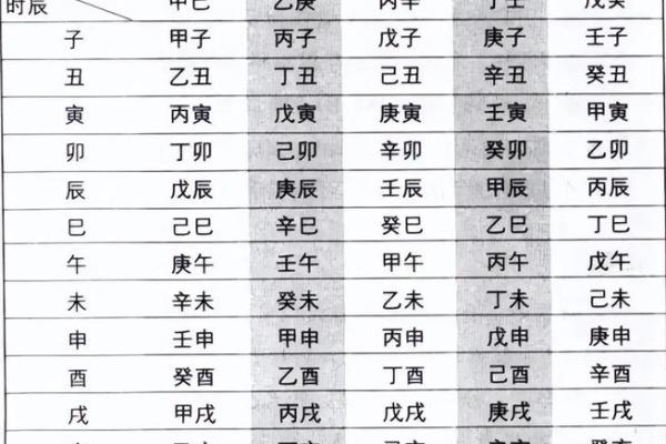 八字算命解析