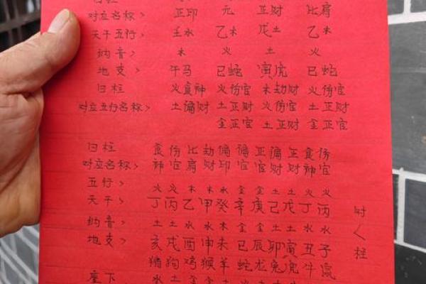 八字纳音格局算命