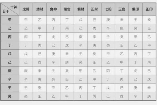 八字纳音格局算命