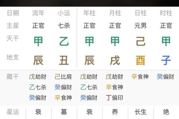 生辰八字择婚期软件是否可靠