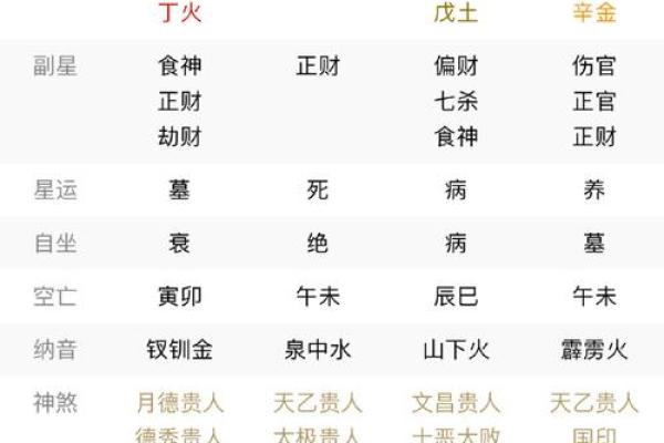 什么是从财格八字,财格八字特点