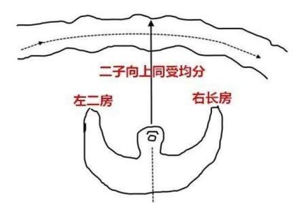 你和风水之间，就差一道通关法