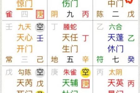 元亨利贞奇门遁甲在线排盘 使用元亨利贞奇门遁甲在线排盘如何准确预测命运