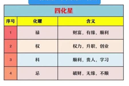 紫微斗数之：如何看学业和考试？