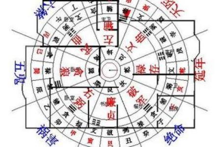 家里盖房子屋内的风水