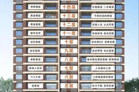 买房如何看楼盘风水有哪些方面讲究