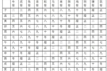 算命闰月