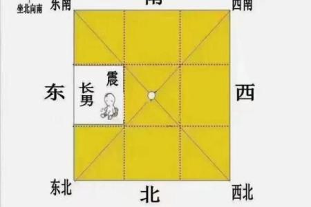 风水对生男生女的影响