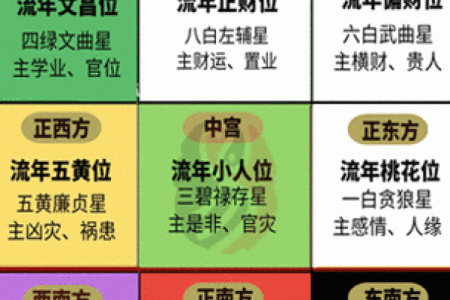 童子命自助在线排盘 , 怎样判断是不是童子命