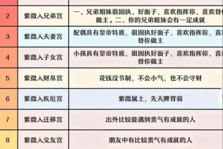 紫薇斗数入内局