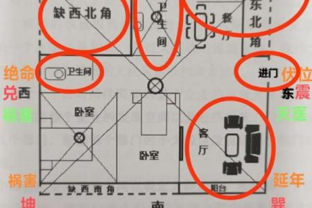 套房风水布局设计如何才能招财