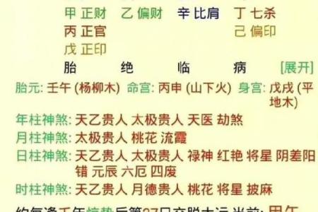 什么是从财格八字,财格八字特点