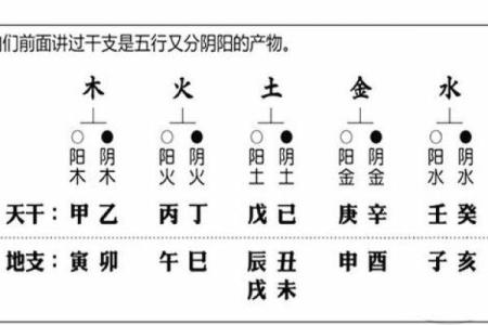 八字4个土