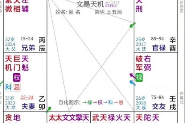 紫微斗数需注意子女宫缘分，天气太差忌怀孕