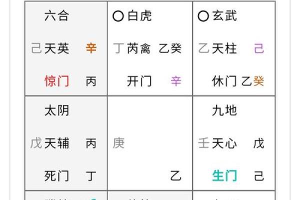 八字杂奇格：两神成象格