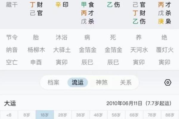 从八字查看事业变动及发展方向