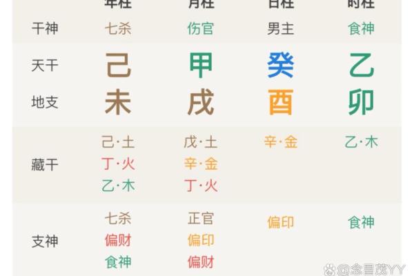 八字地支财生杀 八字地支财亡生旺