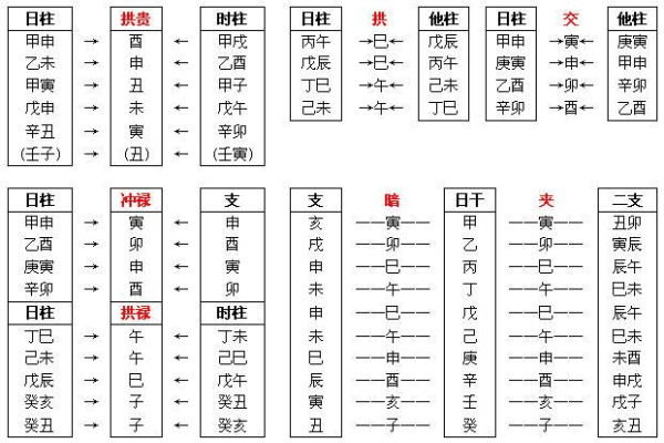 八字神煞查询表,天干神煞一览表