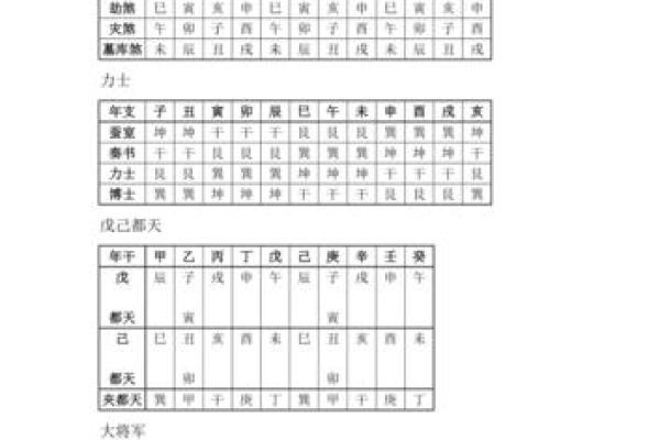 八字神煞查询表,天干神煞一览表