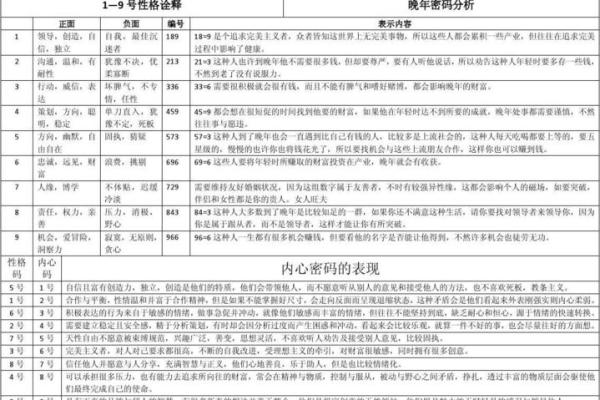 紫薇斗数生命密码