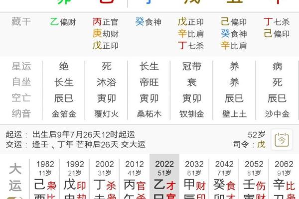 女八字身弱食神旺