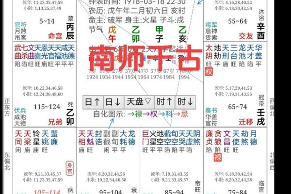 紫薇斗数看行运