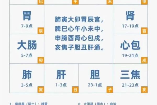 紫薇斗数没有具体的时间